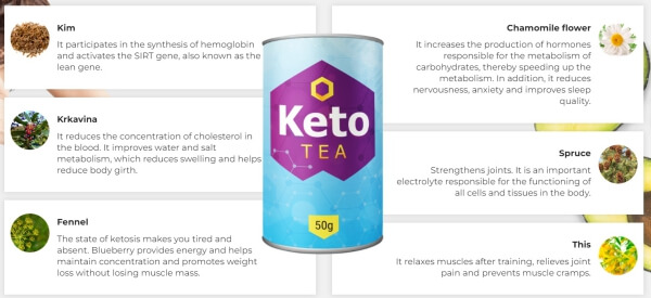 KetoTea състав и описание на формулата